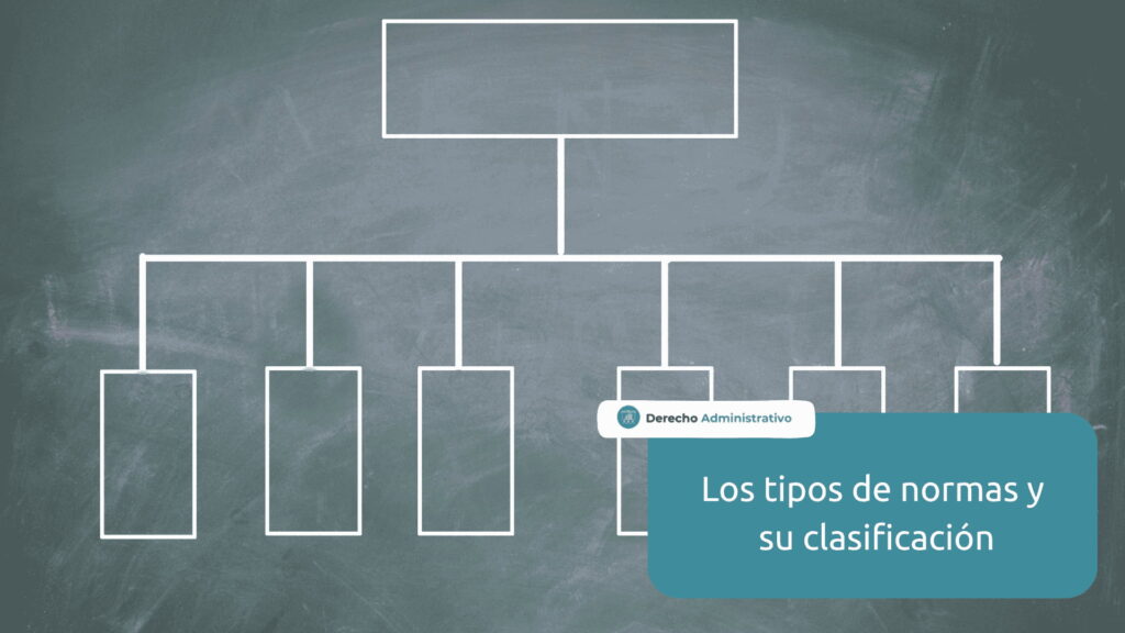 tipos normas jurídicas españa